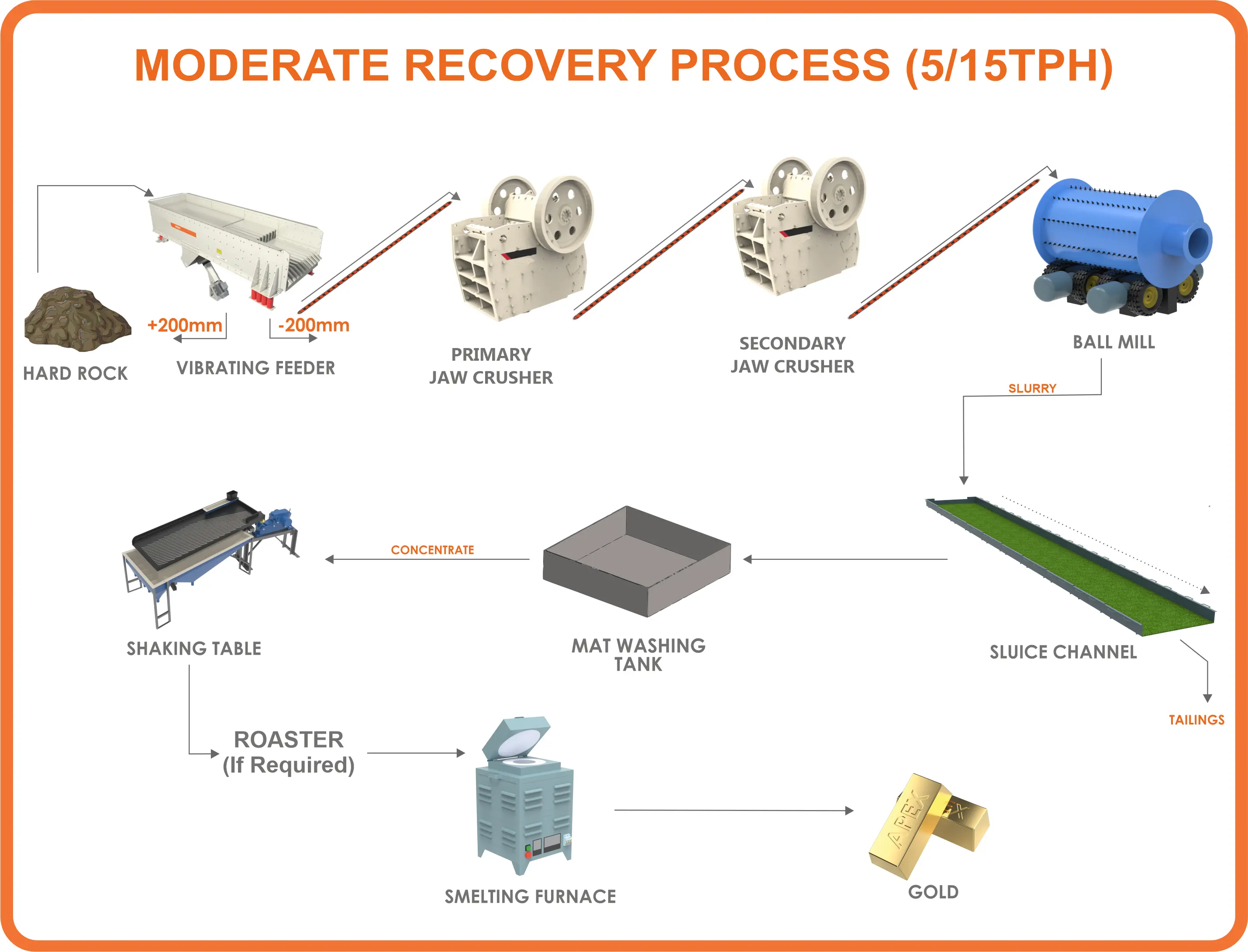 Hardrock Moderate Recovery